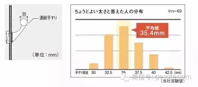 惊呆了，日本养老住宅的30项细节，中国人为什么想不到？