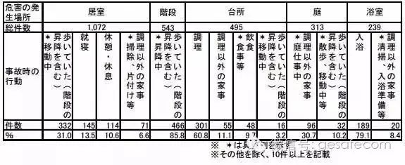 惊呆了，日本养老住宅的30项细节，中国人为什么想不到？