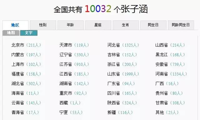 60后至10后的爆款名字全在这儿了！