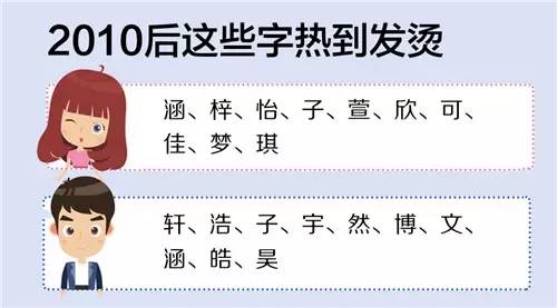 60后至10后的爆款名字全在这儿了！