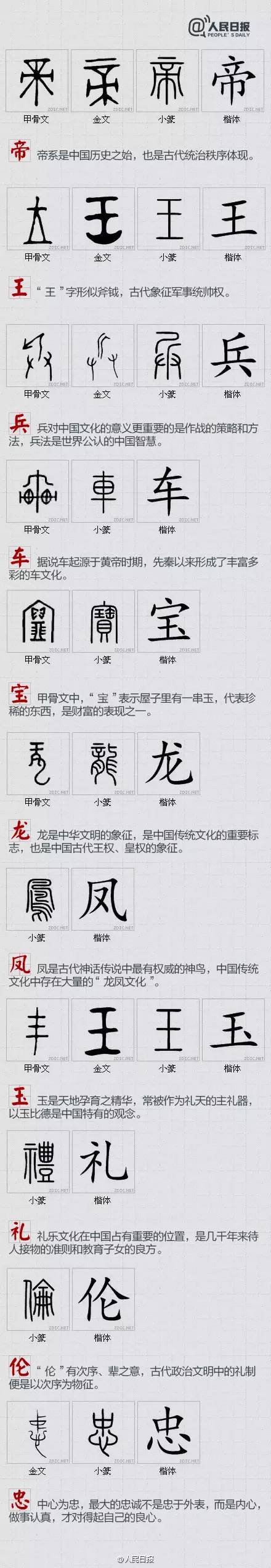100个汉字，让你知道中国的文化精髓！