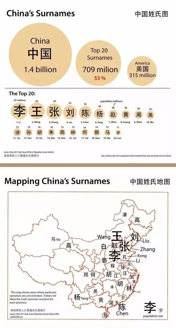 中国18000姓，那些皇姓、大姓、第一姓
