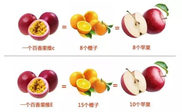 它是水果中的“药王”，吃1个顶10个苹果，你居然不知道？
