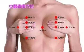 乳根穴：咳嗽、气喘、呃逆、胸痛、乳痈、