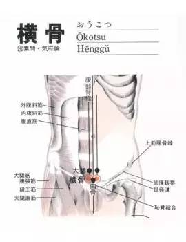 横骨穴：阴部痛、少腹痛、小便不通