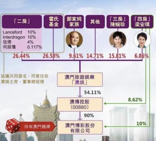 何鸿燊大房姐妹送别赌王分边站感情疏离，曾联手四房争产分文未获