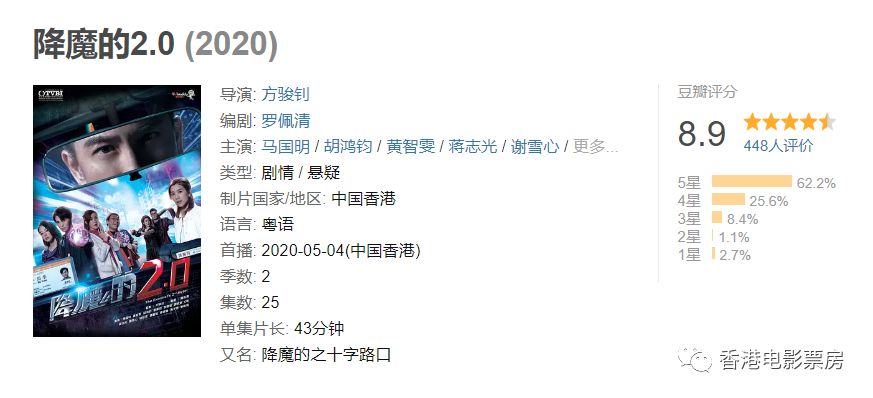 【TVB剧集】《降魔的2.0》同步更新中  马国明、黄智雯、胡鸿钧、 刘佩玥领衔主演