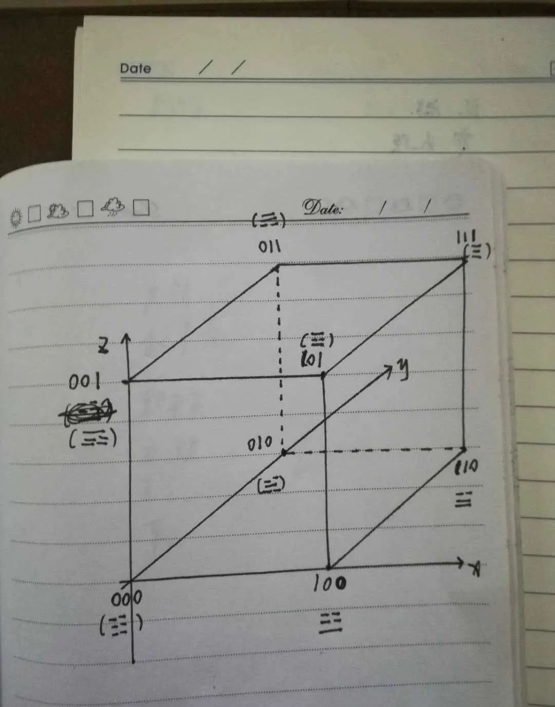 先天八卦中的重大秘密，你发现了吗？