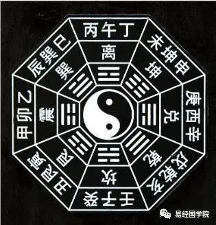 如何利用易术八字，遁甲之道预测一生运势起伏