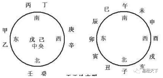 十天干与十二地支字碰字秘断法