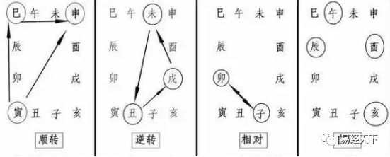 十天干与十二地支字碰字秘断法