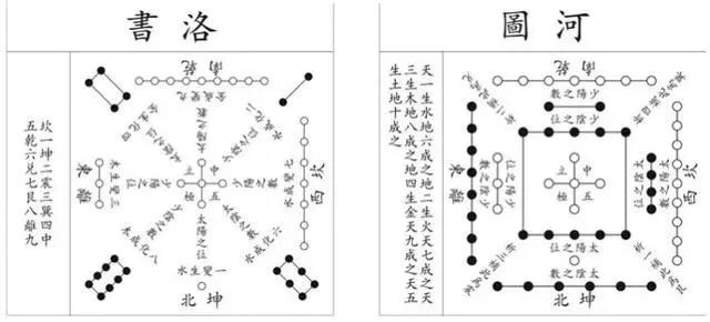 地运二元八运与天运三元九运之分别