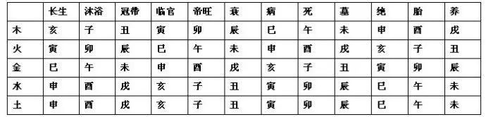 新手入门(永久收藏)地支相克、相害、藏干、长生、墓库