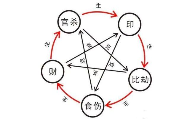 八字相同的人，命运相同吗？八字决定哪些重要信息？