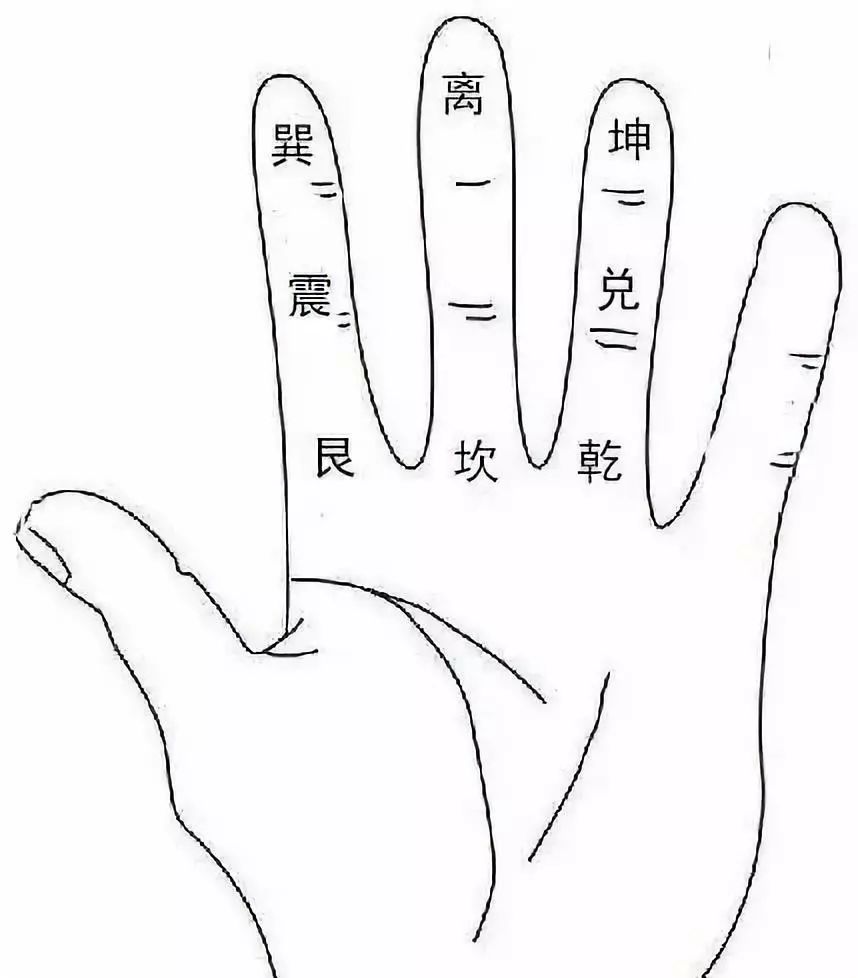 古代的掐指神算袖里乾坤：手上纸上起奇门遁甲局的方法