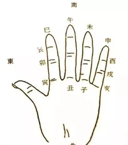 「天罡掌决」：普通人只用一只手掌就可以占卜推演的神奇卦术