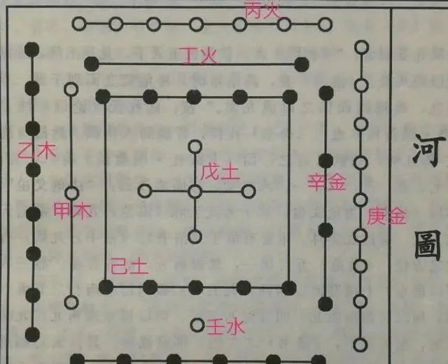 元辰斗首是什么意思？