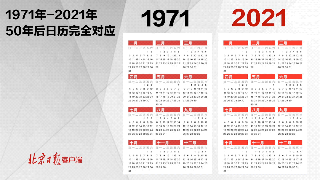 1971年和2021年的日历完全一样！50年一遇？