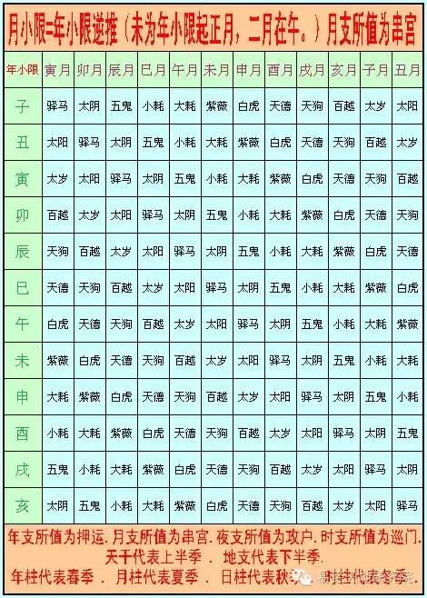 盲派“串宫压运”推流年吉凶之法解密