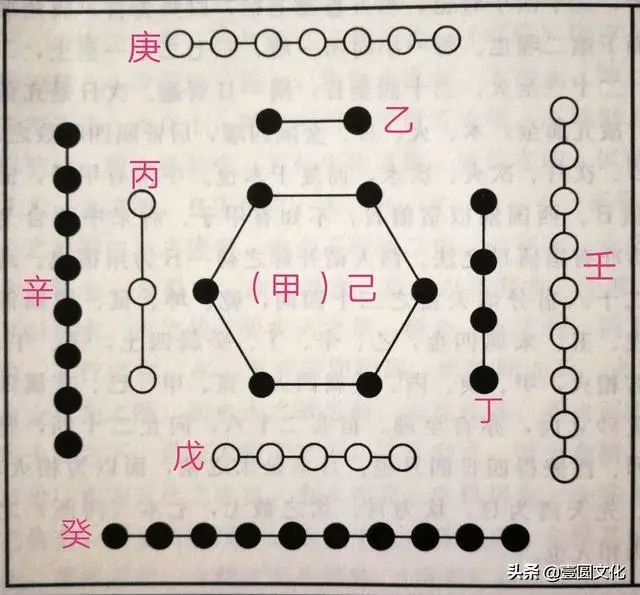 在易学应用中，如何巧妙记忆天干地支？