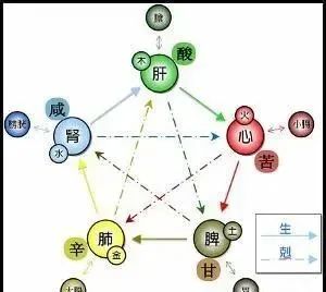 四柱地支藏天干的取用数量