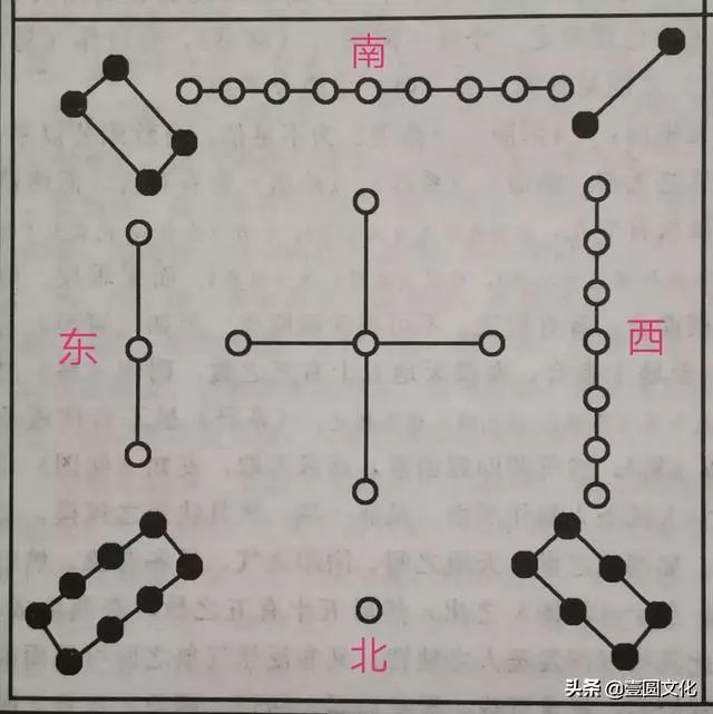 在易学应用中，如何巧妙记忆天干地支？