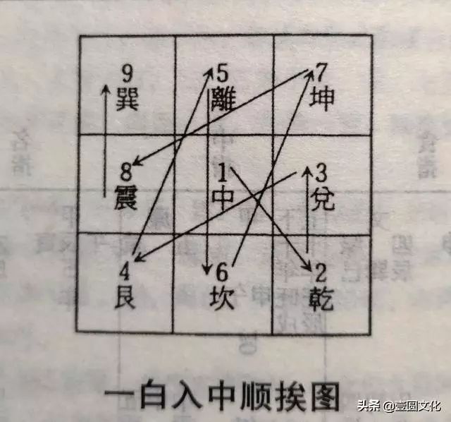 在易学应用中，如何巧妙记忆天干地支？