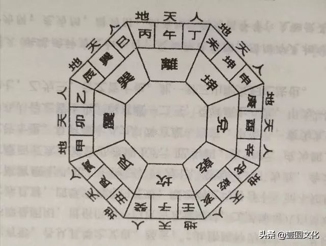 在易学应用中，如何巧妙记忆天干地支？