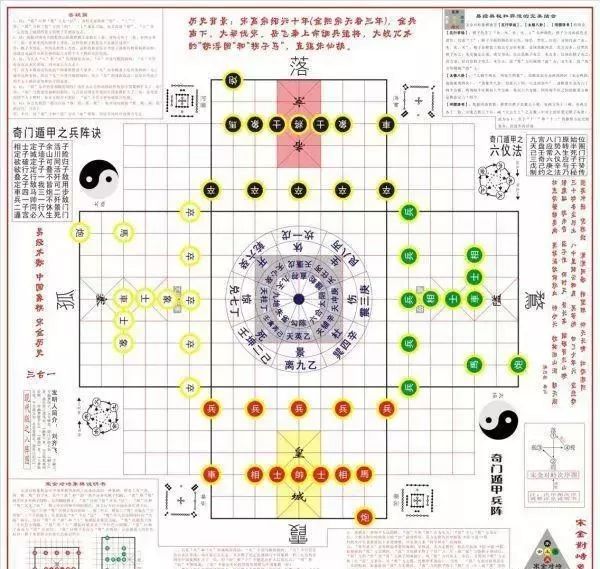 中国古代数术大观——《河图洛书》对太极、周易及星宿的影响！