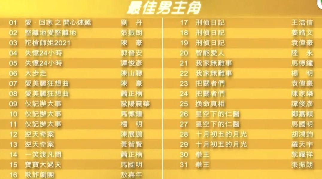 TVB万千星辉2021颁奖典礼提名名单出炉，你喜欢的都提名了