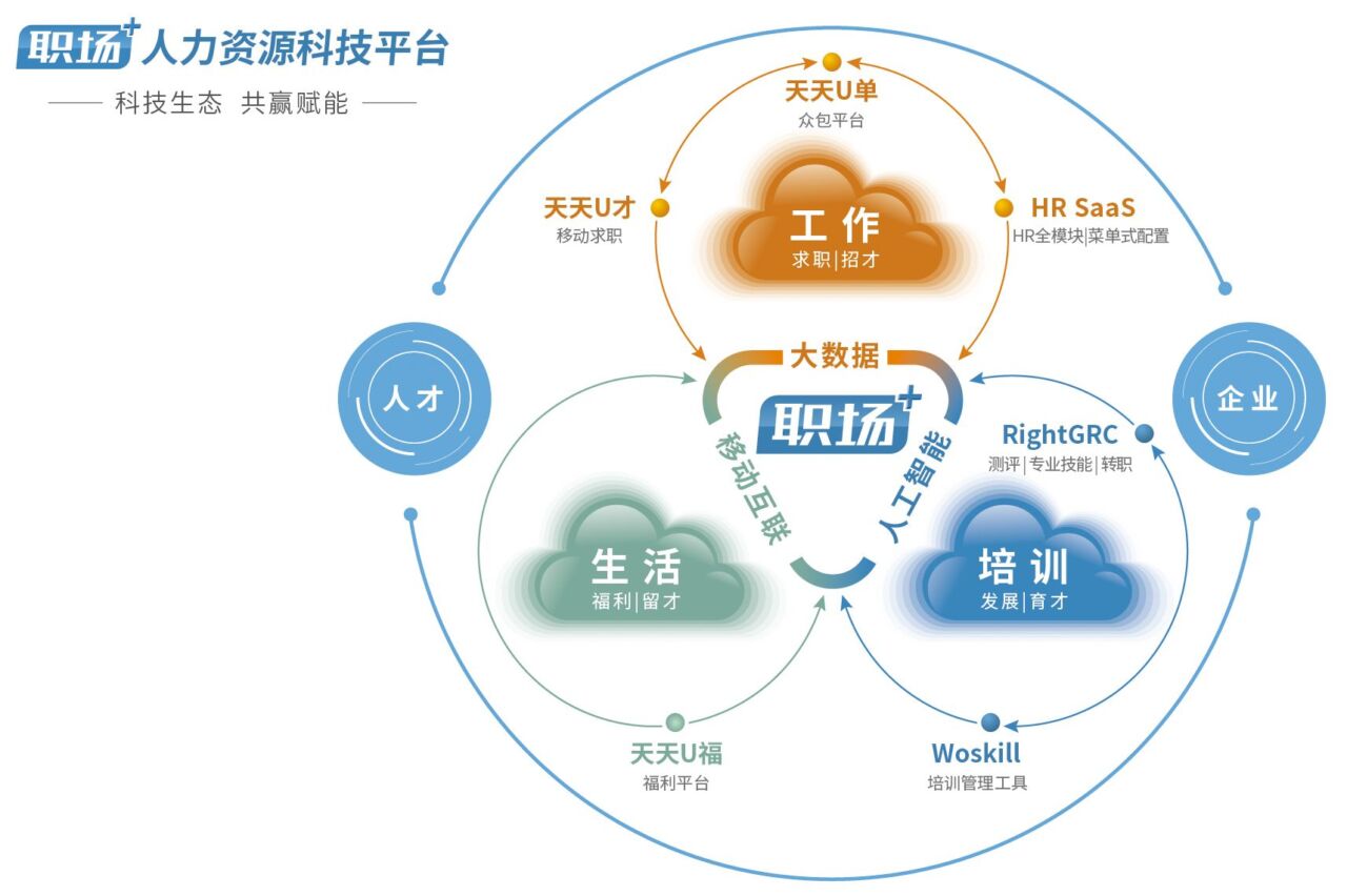 猎头公司的出现为企业带来哪些便利？