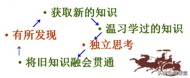 部编版七年级语文上册《论语》十二章学习内容全解