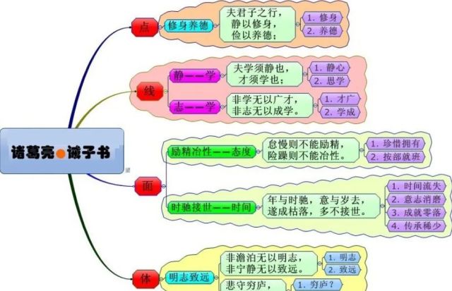 诸葛亮《诫子书》原文及翻译