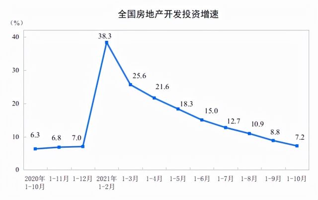 拐点来了？全国楼市降温：下跌城市猛增至64城 上涨城市创7年新低