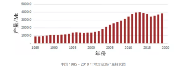 煤炭暴涨下的山西煤老板：日进千万，已经富得没感觉了