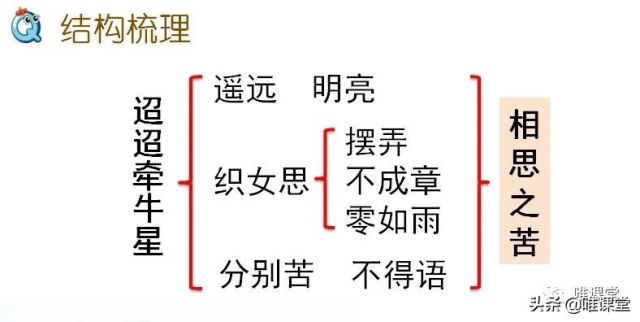 部编版六年级下册语文课文《迢迢牵牛星》学习内容全解