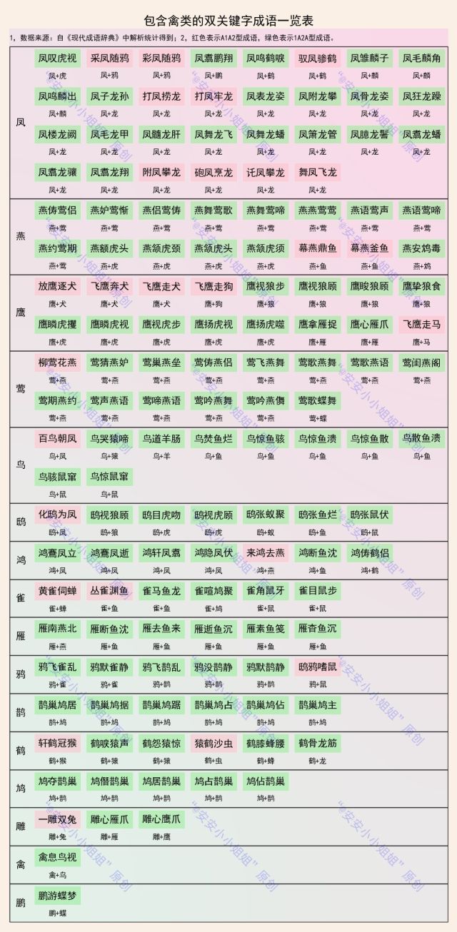 龙+凤能组成65个成语，虎+狼，鱼+雁呢？