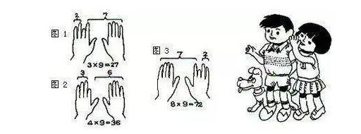 生活中6个有趣的数学小故事，激发孩子学习兴趣！