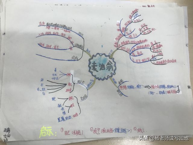 七下部编教材重点课文《卖油翁》解析与思维导图指导