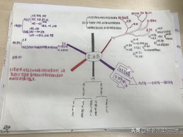 七下部编教材重点课文《卖油翁》解析与思维导图指导