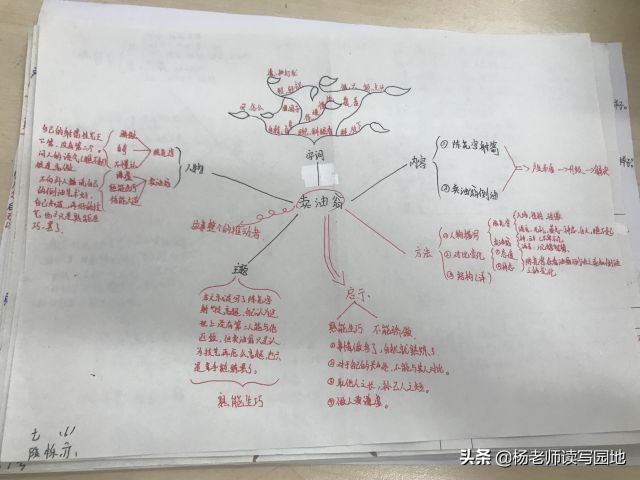 七下部编教材重点课文《卖油翁》解析与思维导图指导