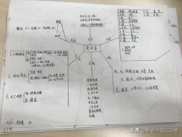 七下部编教材重点课文《卖油翁》解析与思维导图指导