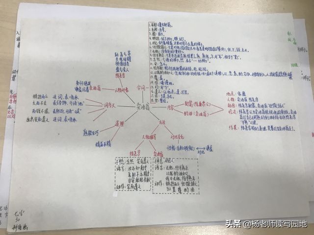 七下部编教材重点课文《卖油翁》解析与思维导图指导