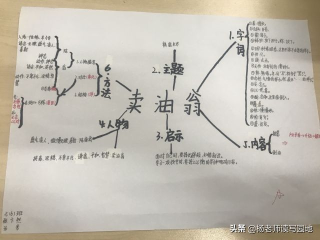 七下部编教材重点课文《卖油翁》解析与思维导图指导