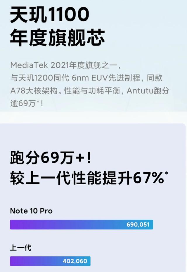 红米note10参数配置详情介绍（红米note10参数配置）