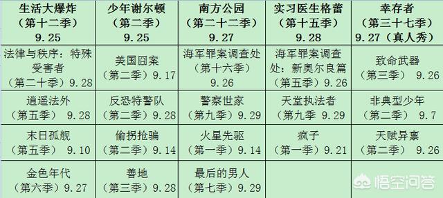 最新美剧排行榜2022（最新美剧排行榜2013）