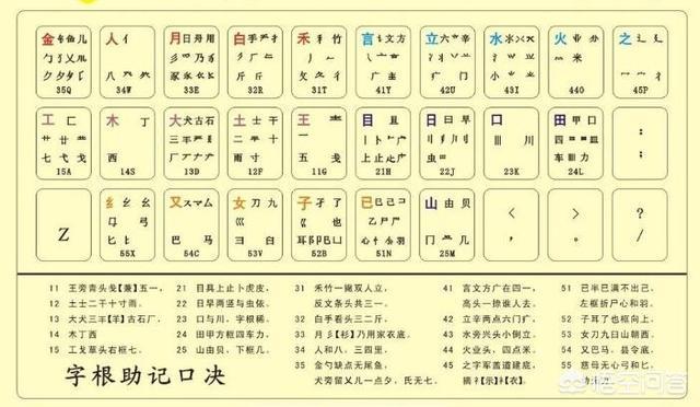 怎么能快速学会打字（教你打字）