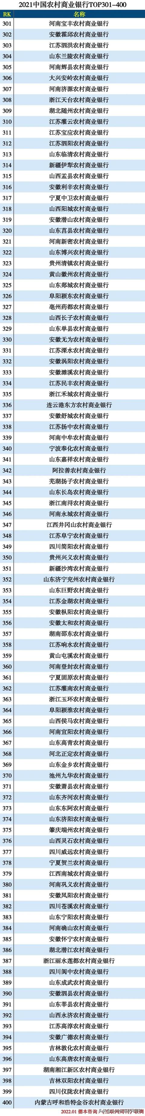 2021中国银行资产排名（2021中国银行排名前十名）