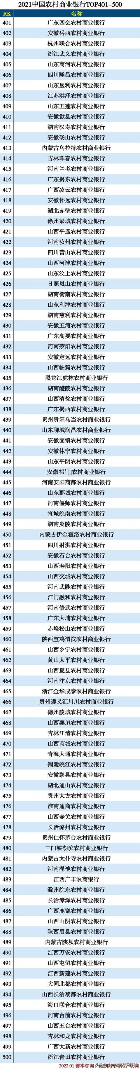 2021中国银行资产排名（2021中国银行排名前十名）