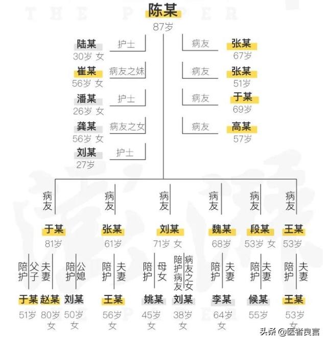 成都疫情出现1传13案例